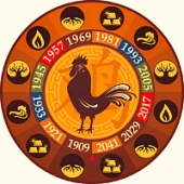 гороскоп для каждого знака зодиака