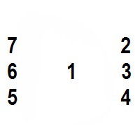 Расклады на картах