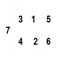 Расклады на картах